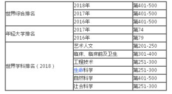 帆之都教育信息咨询 爱尔兰 爱尔兰院校 爱尔兰大学 2018都柏林城市大学世界排名